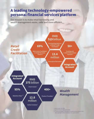 陸金所敲鐘 科技外衣下的金融中介本質(zhì)探析