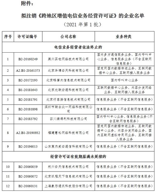 關(guān)于擬注銷萊州買啦網(wǎng)絡(luò)技術(shù)有限公司等60家企業(yè)跨地區(qū)增值電信業(yè)務(wù)經(jīng)營許可的公示