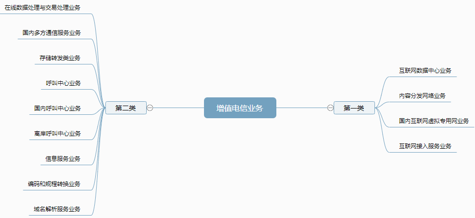 增值電信業(yè)務(wù)基礎(chǔ)常識 深入解讀互聯(lián)網(wǎng)信息服務(wù)
